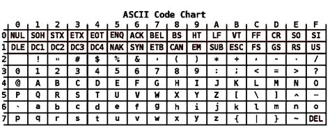 what is ascii encoding scheme