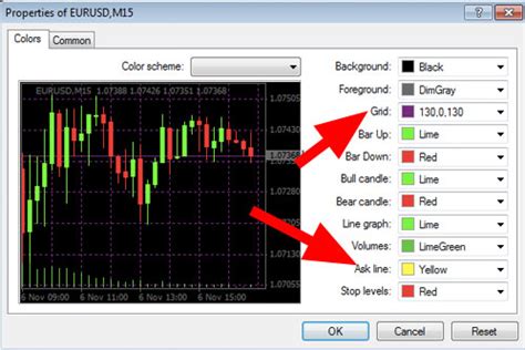 what is ask line in mt4