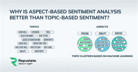 what is aspect based sentiment analysis