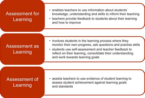 what is assessment for learning