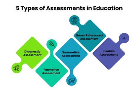 what is assessment in teaching and learning pdf