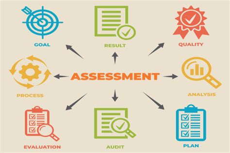 what is assessment tools in teaching