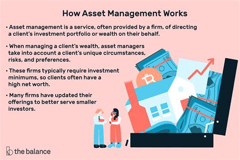 what is asset management