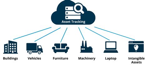 what is asset tracking