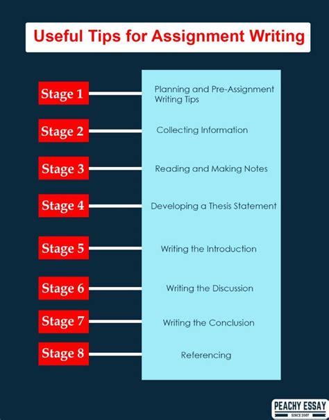 what is assignment name