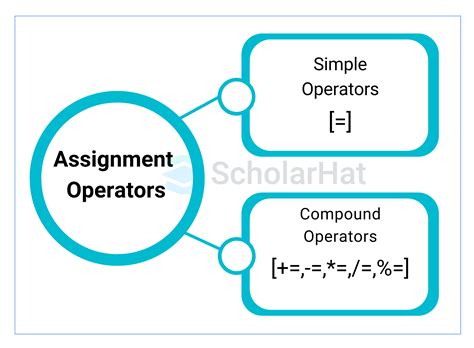 what is assignment operator in programming