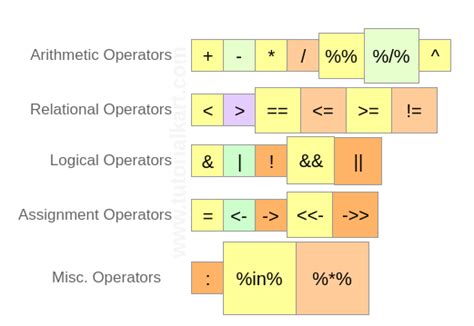 what is assignment operator in r programming