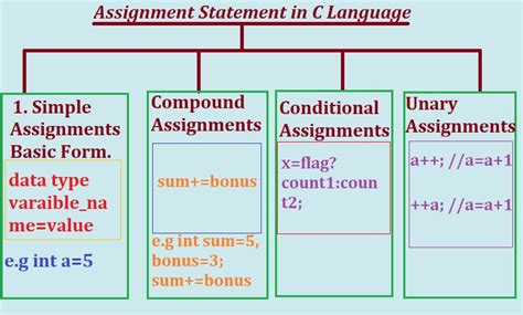 what is assignment statement in c