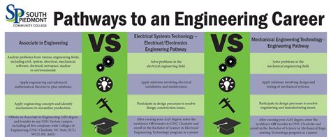 what is associate in engineering science