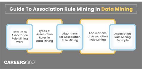 what is association in data mining