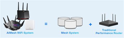 what is asus aimesh