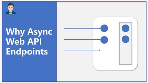 what is async await in web api