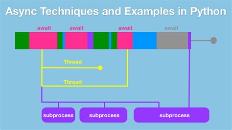 what is async def in python