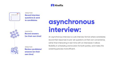 What Is Asynchronous Video Interview
