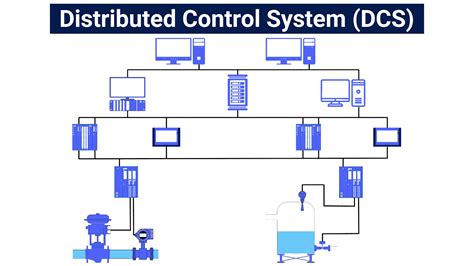 what is at the heart of a distributed control system dcs