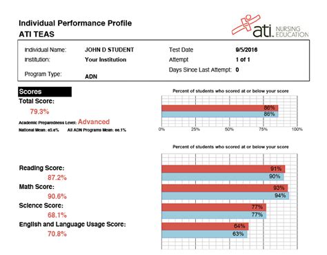 what is ati testing