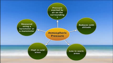 what is atmospheric pressure class 8