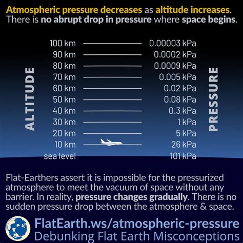 what is atmospheric pressure psig