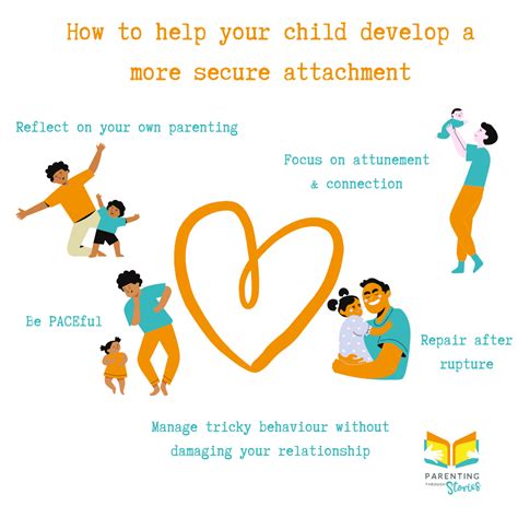 what is attachment and why is it important to the development of a child