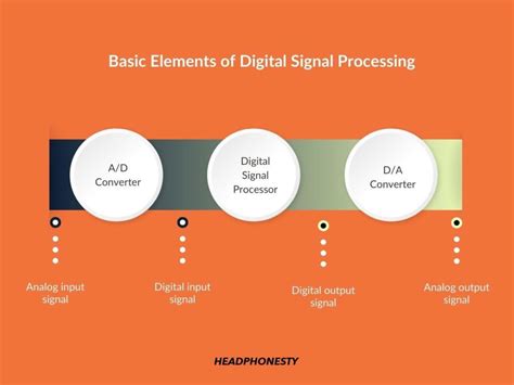 What Is Audio Dsp Processing