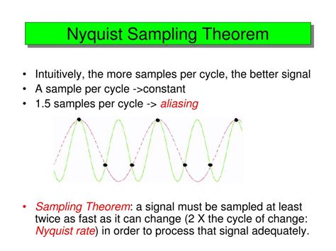 What Is Audio Sampling Theorem