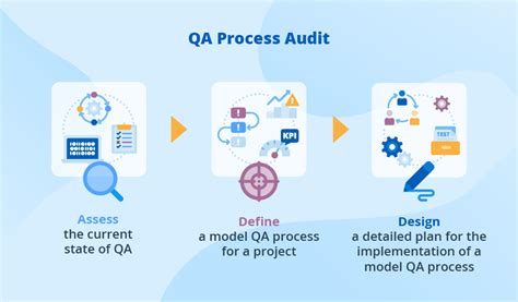 what is audit in software testing