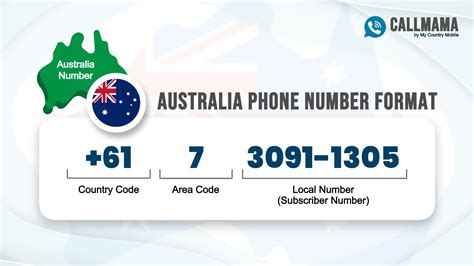 what is australia's phone number area code