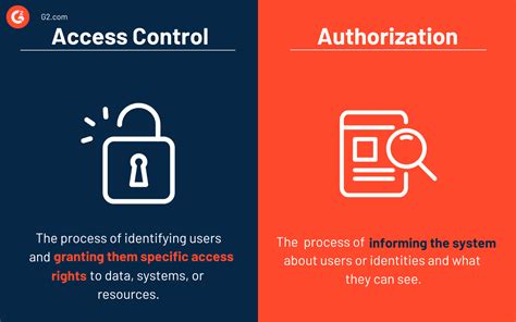 What Is Authorization And Access Control