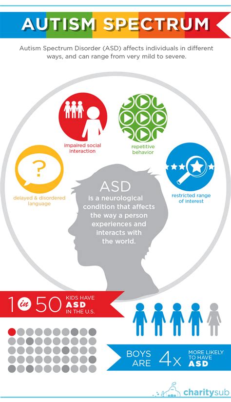 what is autism spectrum disorder and how does it affect development