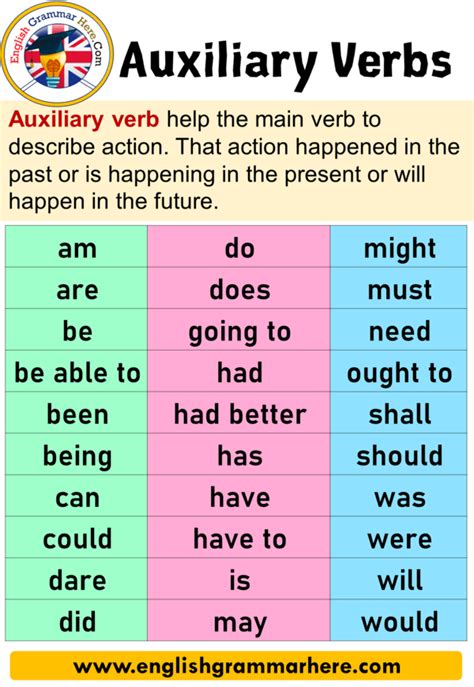 what is auxiliary verbs and examples
