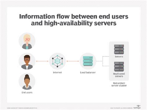 what is availability in computer science