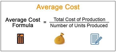 What Is Average Cost Equal To