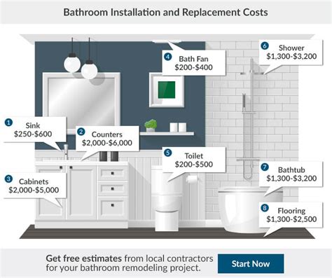 what is average cost of bathroom renovation