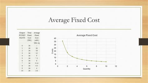 what is average fixed cost in economics with example