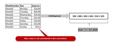 what is average function in sql