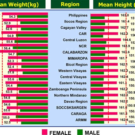 what is average in filipino