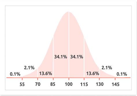 what is average iq score in uk