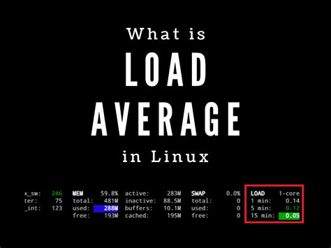 What Is Average Load In Linux