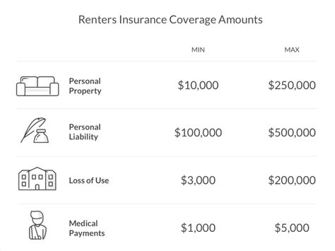 what is average renters insurance coverage