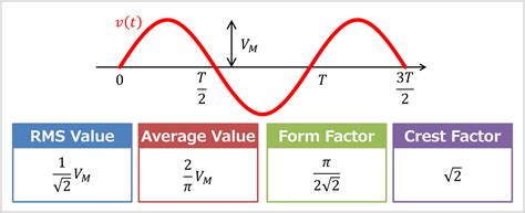 what is average value in electrical
