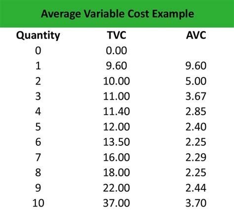 what is average variable cost