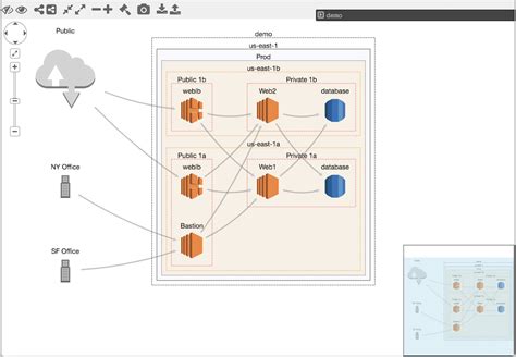 what is aws data visualization tool