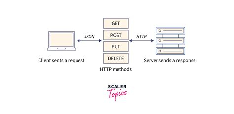 what is axios npm