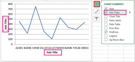 what is axis label in a excel chart