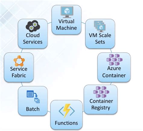 what is azure cloud computing services