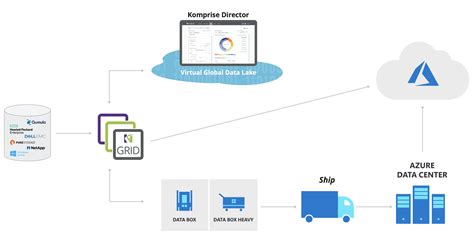 What Is Azure Data Box