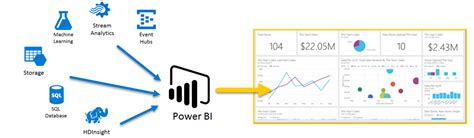 what is azure machine learning in power bi