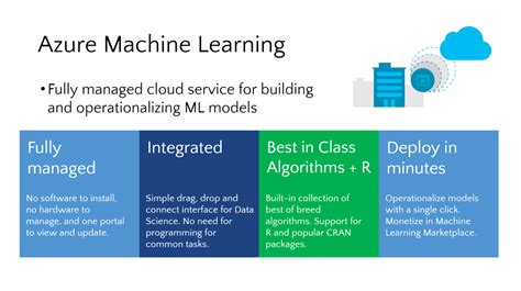 what is azure machine learning sdk