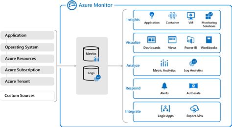 what is azure monitor in azure