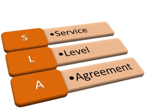 what is azure service level agreement sla